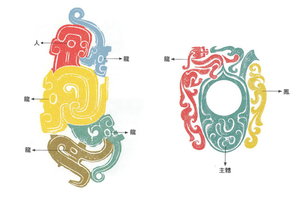 (左)西周人龍紋玉佩（四龍一人、人形組裝）／+(右)漢代龍鳳紋韘形佩（左龍右鳳、對稱設計）