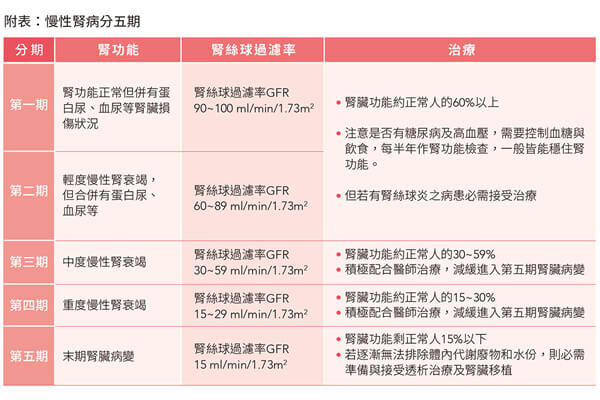 資料來(lái)源:亞?wèn)|紀(jì)念醫(yī)院腎臟內(nèi)科網(wǎng)站
