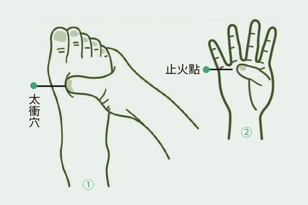 手掌上的「止火點(diǎn)」，在無(wú)名指下方。（時(shí)報(bào)出版/提供）