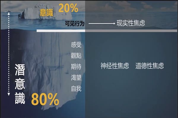 圖二：2022年5月為緩解上海觀眾居家焦慮心理，特別開展「藝術(shù)心理學(xué)」線上講座。