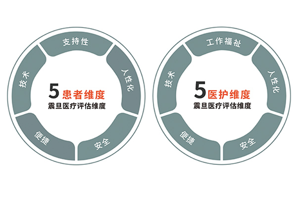 震旦家具針對患者和醫護的醫療評估維度